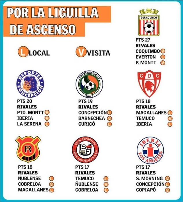 En 3 fechas se decidirán los 4 cupos “liguilleros”
