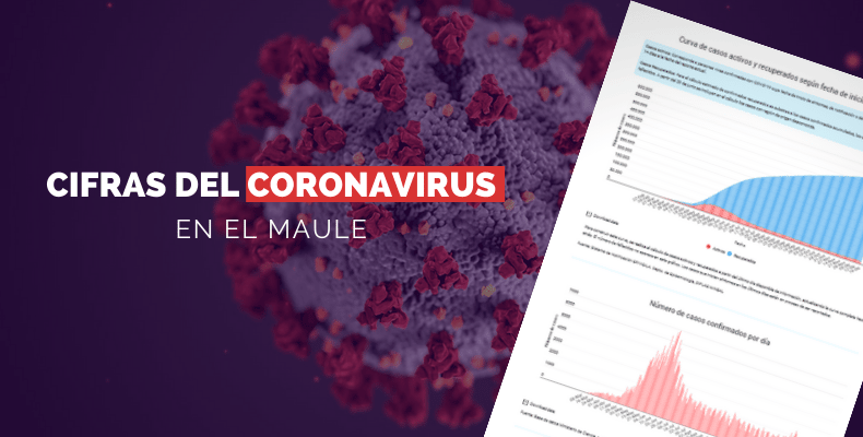Región del Maule supera los mil casos activos de coronavirus y fallecidos alcanzan las 531 personas