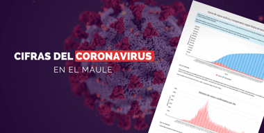 Región del Maule supera los mil casos activos de coronavirus y fallecidos alcanzan las 531 personas