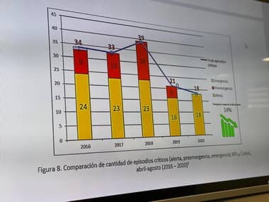 Comité Operativo evaluó Plan de Descontaminación del Valle Central de Curicó