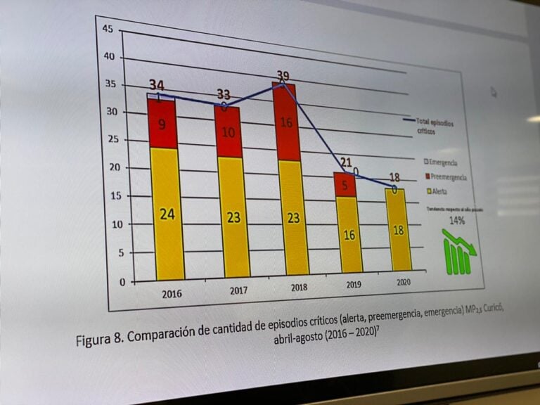 Comité Operativo evaluó Plan de Descontaminación del Valle Central de Curicó