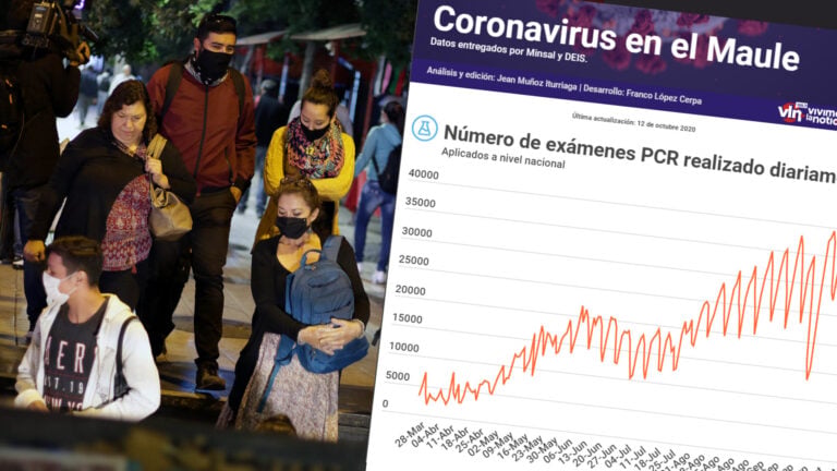 Coronavirus en la Región del Maule: Reportan 131 contagios y cinco decesos en un día