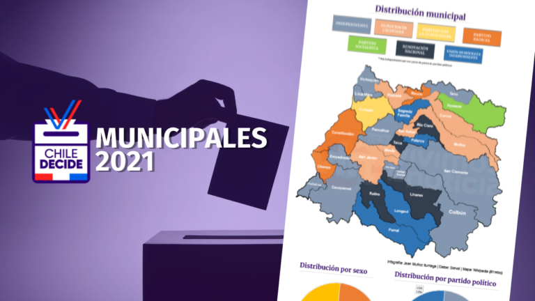 Cambios de mandos municipales: 27% de los municipios de la Región del Maule serán administrados por alcaldes independientes
